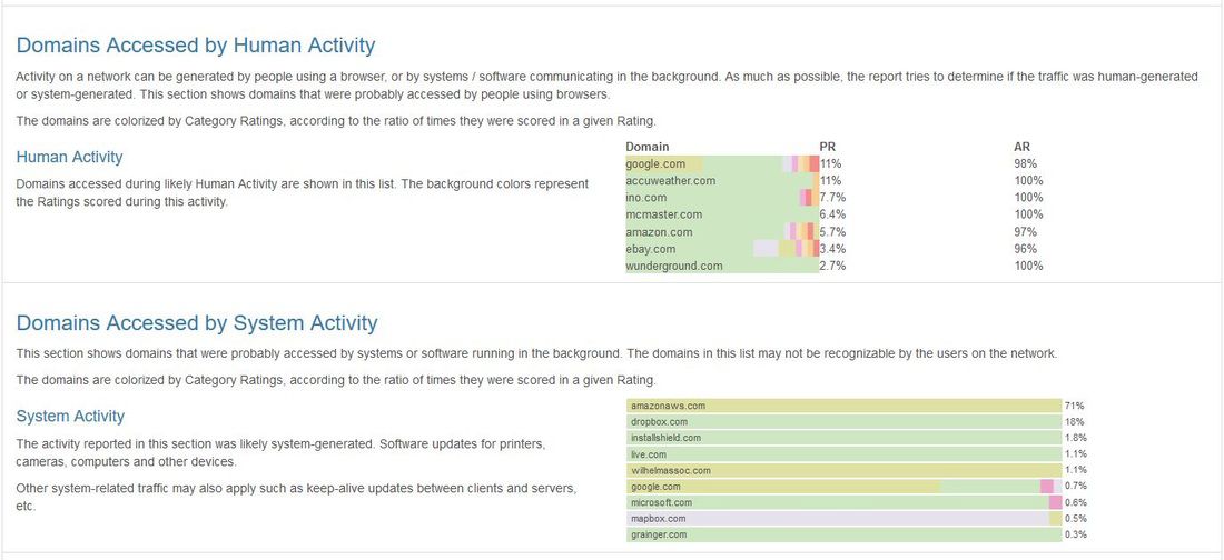 Odoo • Text and Image